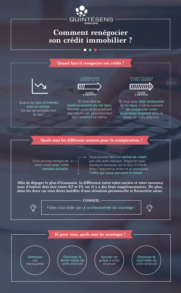 infographie-crédit immobilier