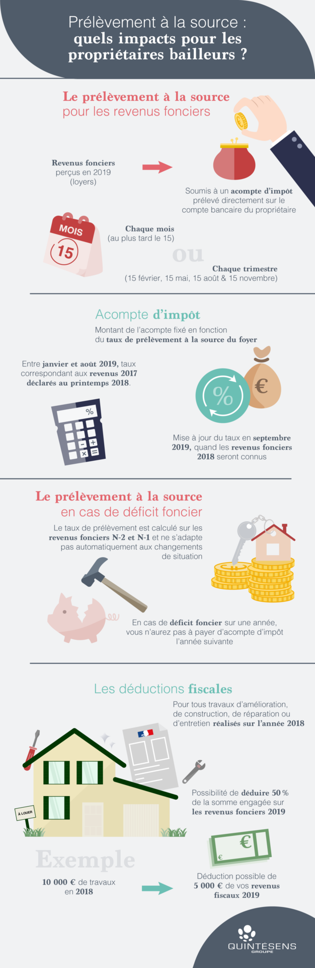 infographie-prélèvement à la source