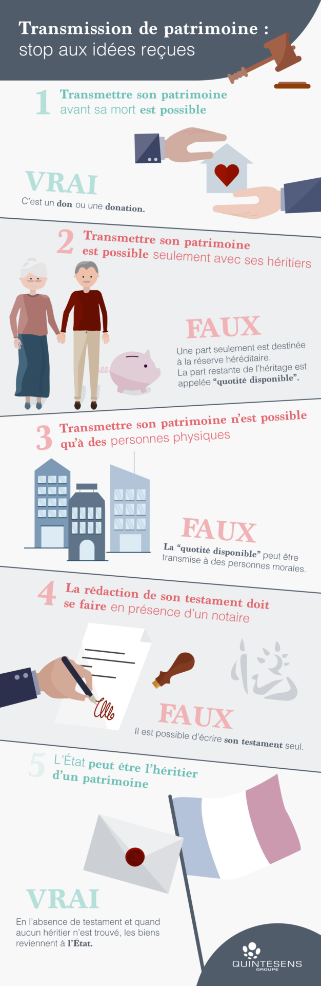 infographie-transmission de patrimoine