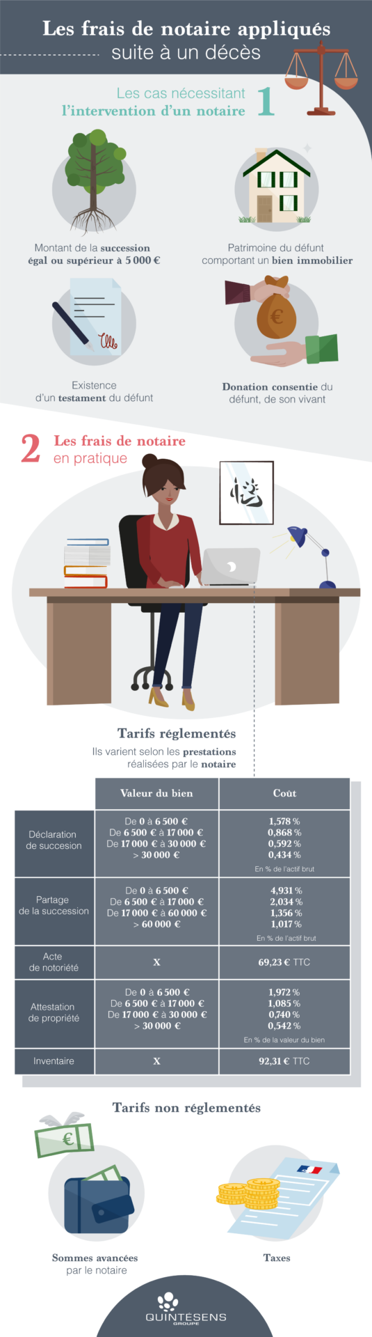 infographie-succession