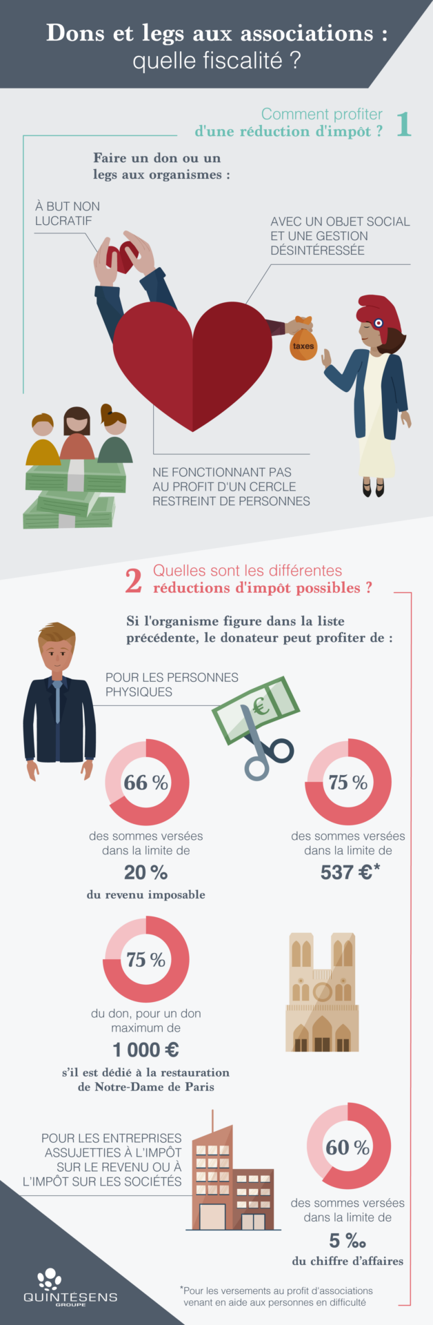 inforgraphie - Associations