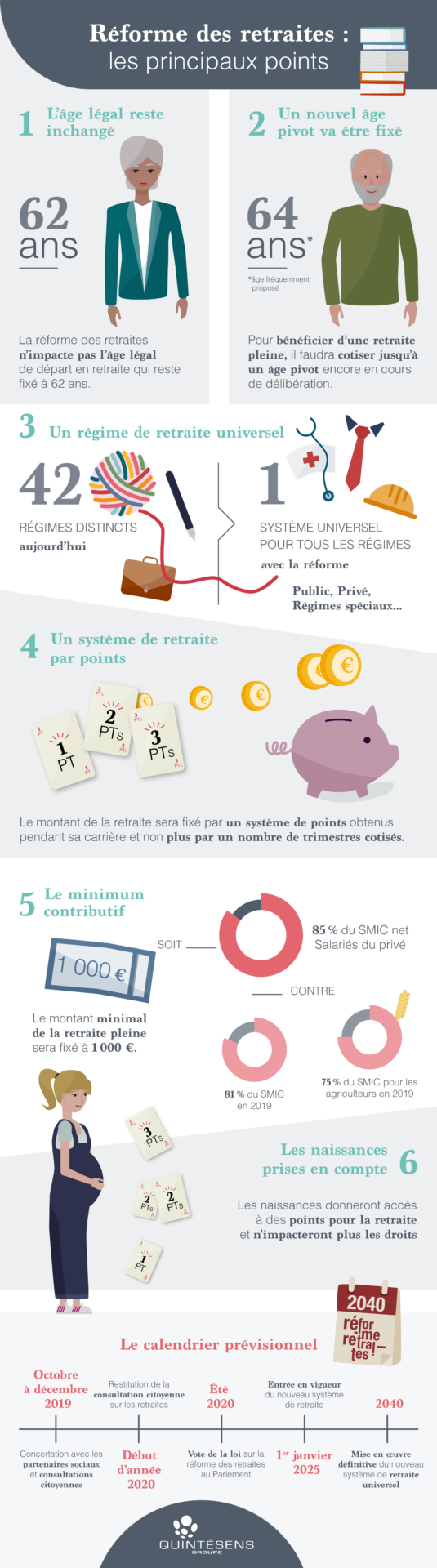 infographie - Réforme des retraites
