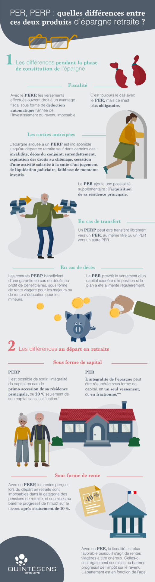 quintesens-infographie-PER-PERP