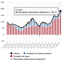 épargne-quintésens-placements