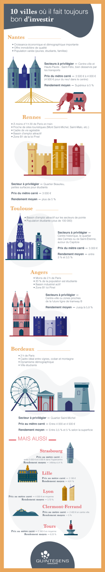Investissement locatif en 2021