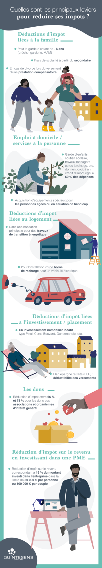 Leviers réduire impôts