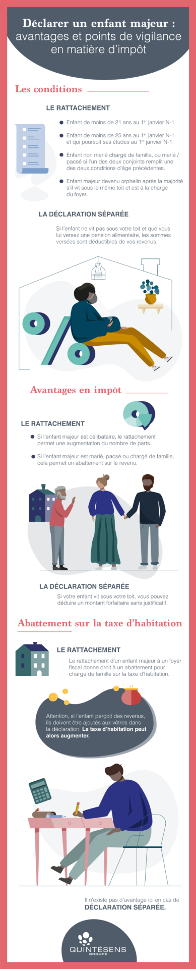 déclaration rattachée ou séparée