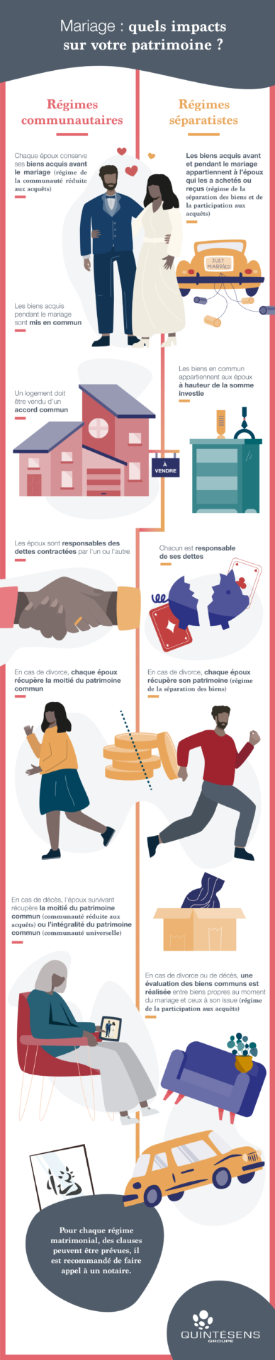 Les impacts du mariage sur son patrimoine en fonction du régime