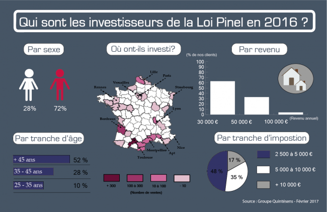 Source: Groupe Quintésens - Février 2017